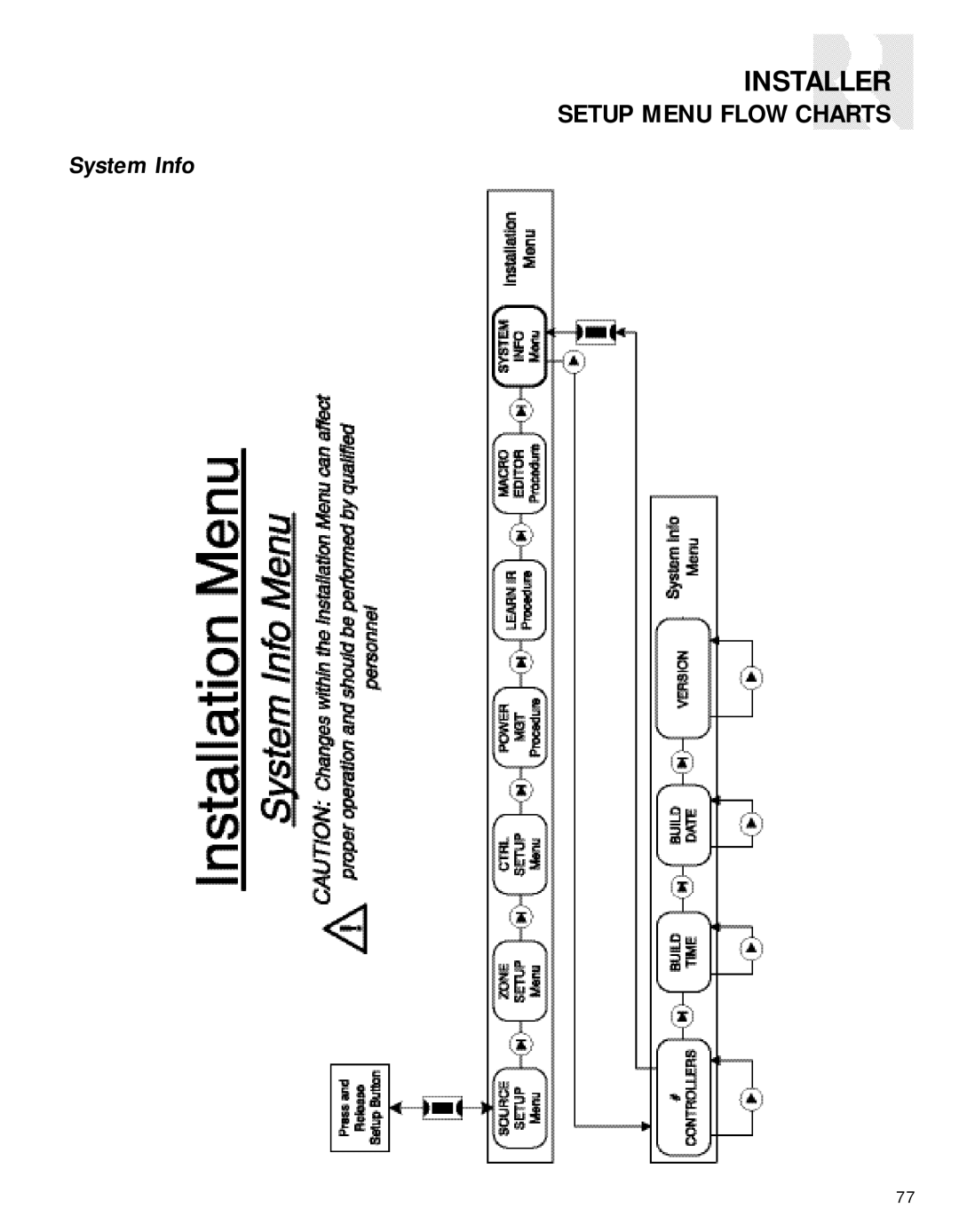 Russound CAV6.6-S2 instruction manual System Info 