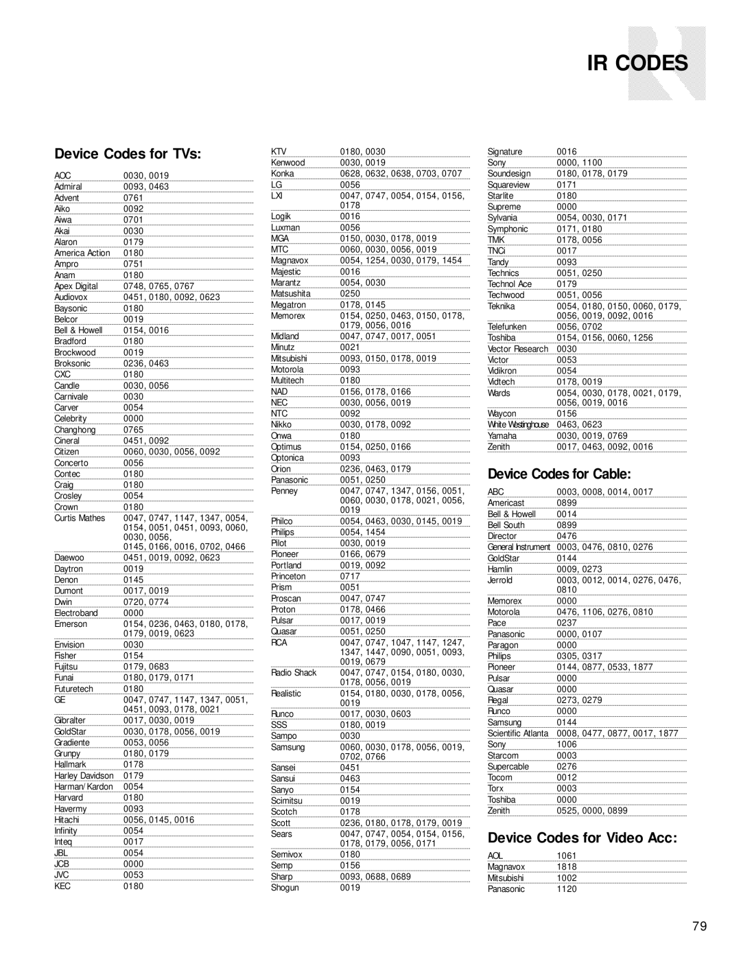 Russound CAV6.6-S2 instruction manual IR Codes, Device Codes for TVs, Device Codes for Cable, Device Codes for Video Acc 