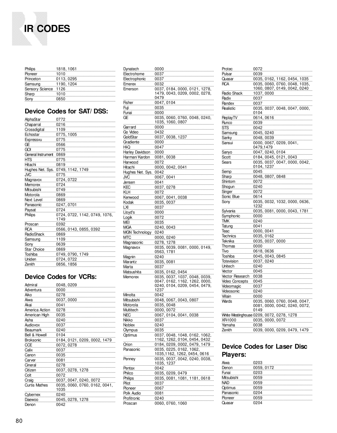 Russound CAV6.6-S2 instruction manual Device Codes for SAT/DSS, Device Codes for VCRs, Device Codes for Laser Disc Players 