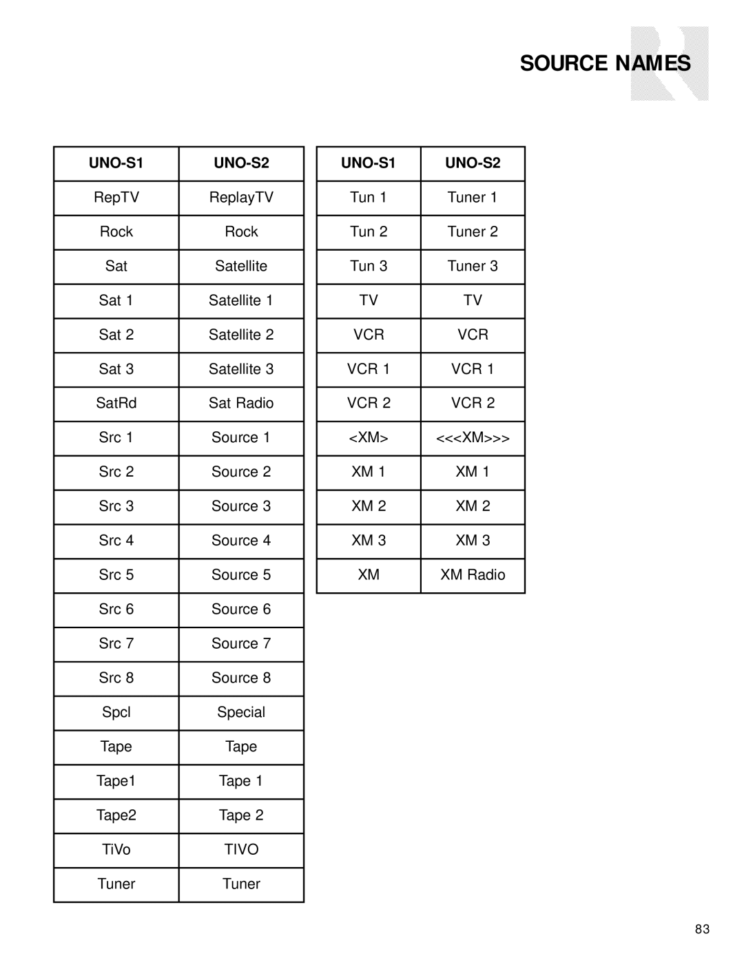 Russound CAV6.6-S2 instruction manual Tivo 