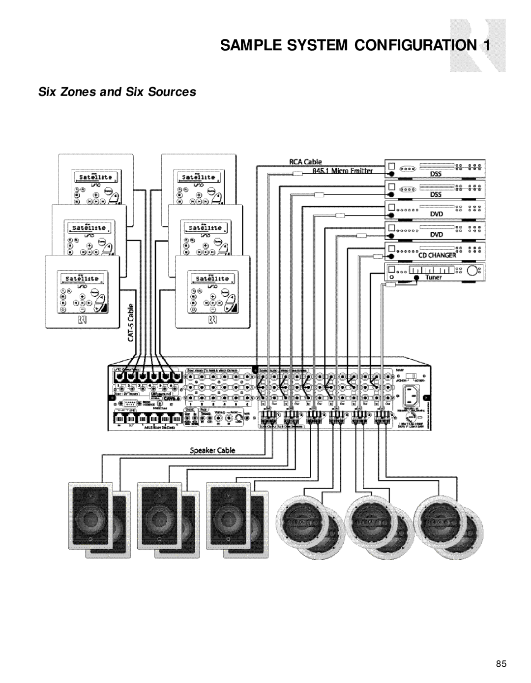 Russound CAV6.6-S2 instruction manual Sample System Configuration 