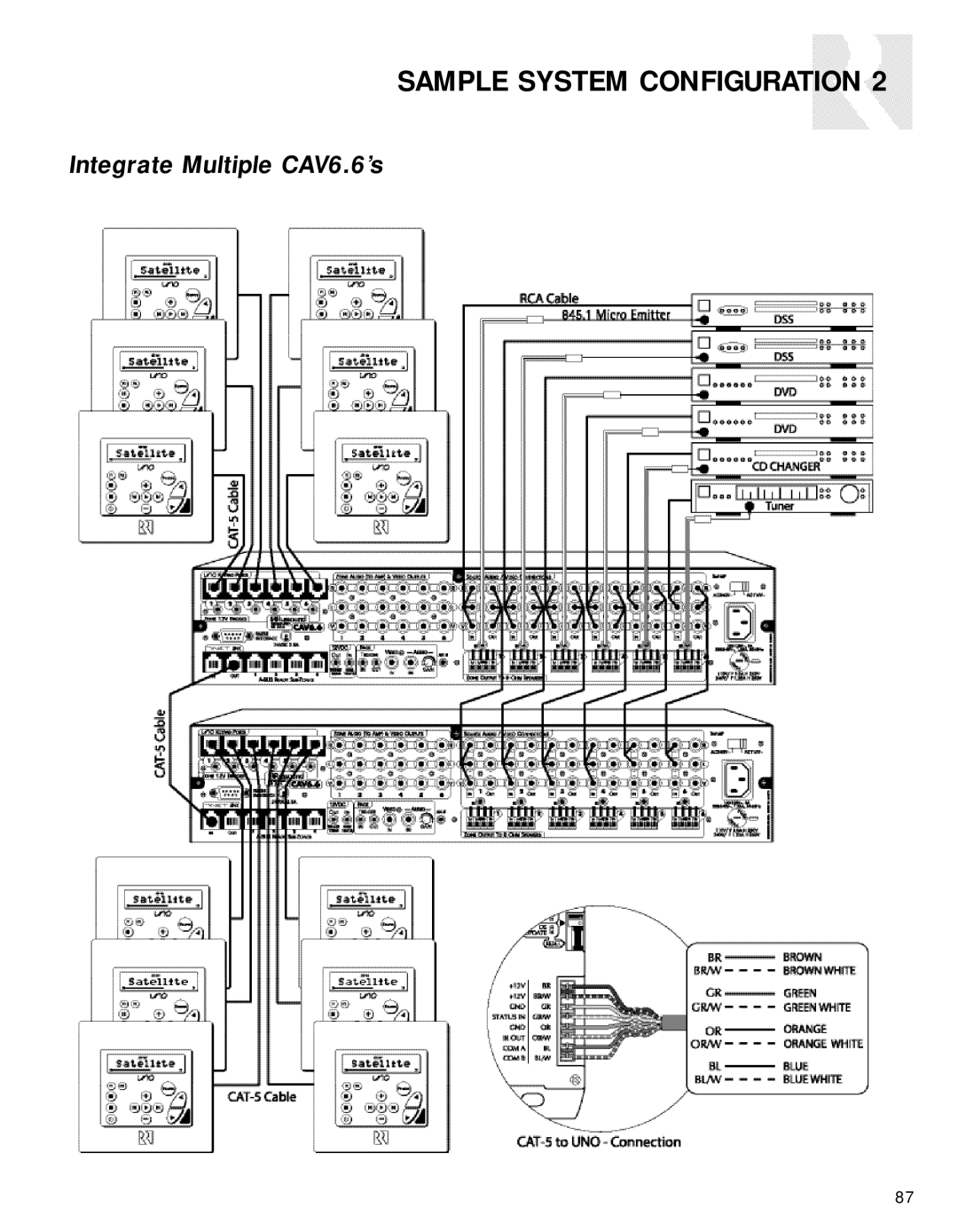 Russound CAV6.6-S2 instruction manual Sample System Configuration 