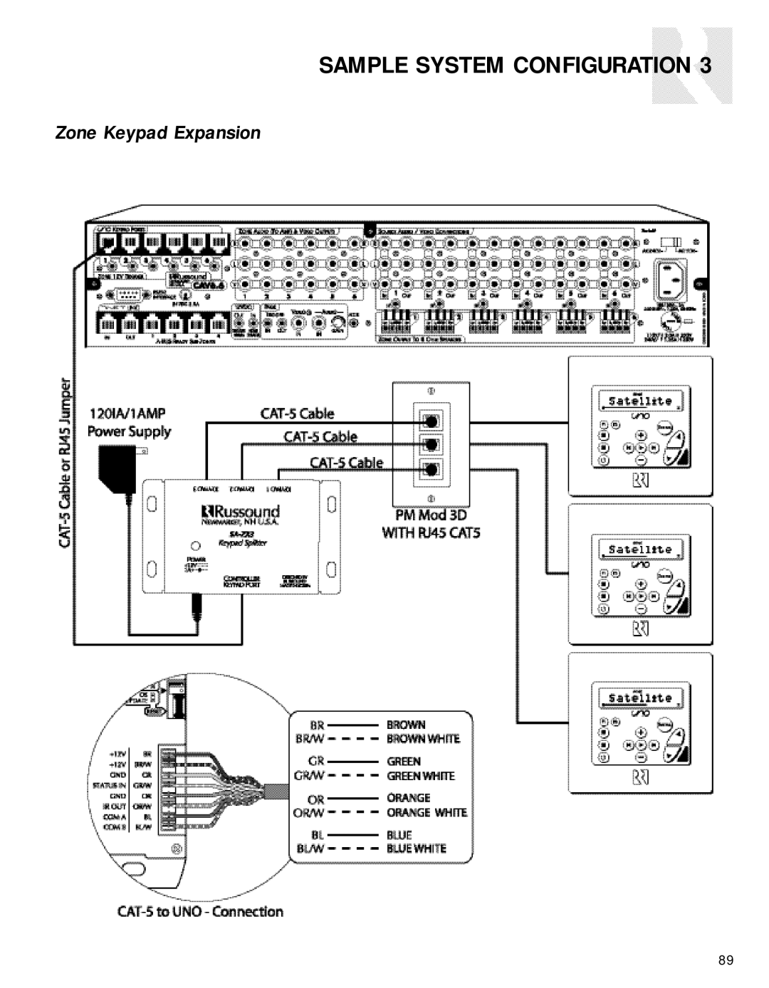 Russound CAV6.6-S2 instruction manual Sample System Configuration 