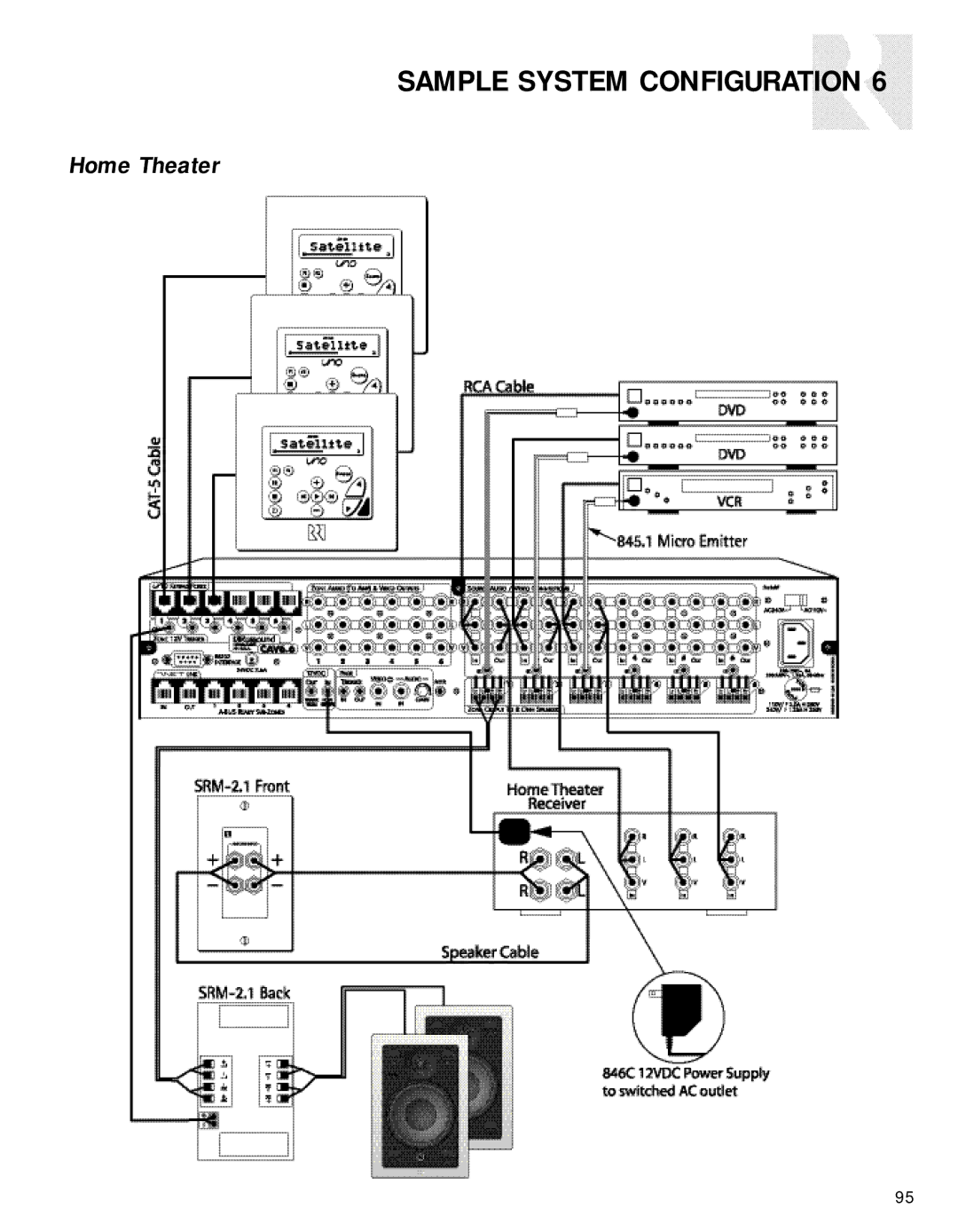 Russound CAV6.6-S2 instruction manual Sample System Configuration 