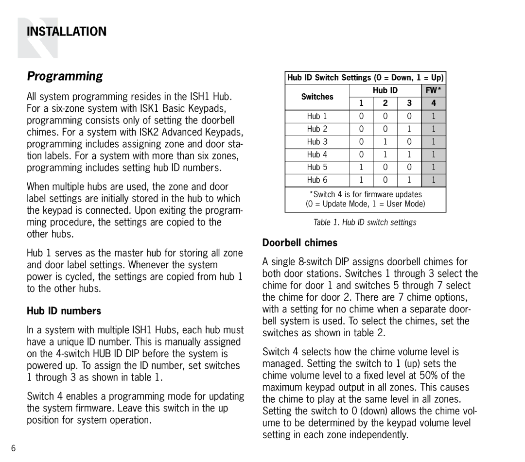 Russound ISH1 instruction manual Programming, Hub ID numbers, Doorbell chimes 