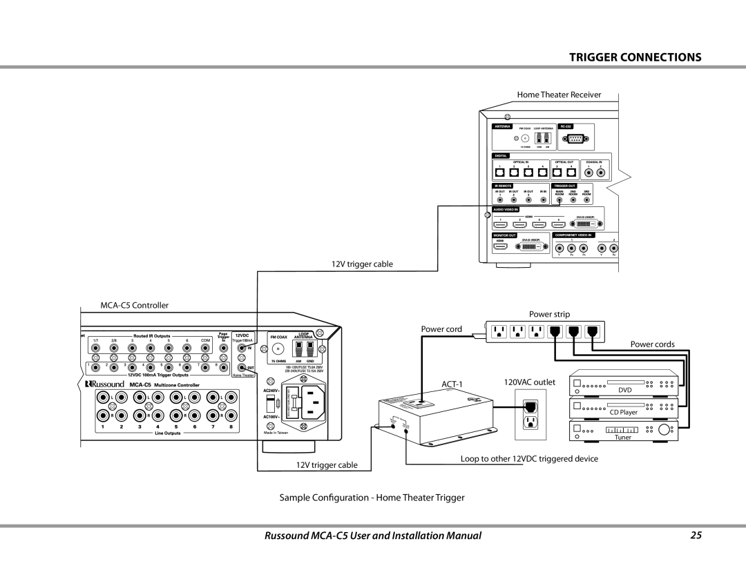 Russound MCA-C5 installation manual Sample Configuration Home Theater Trigger 