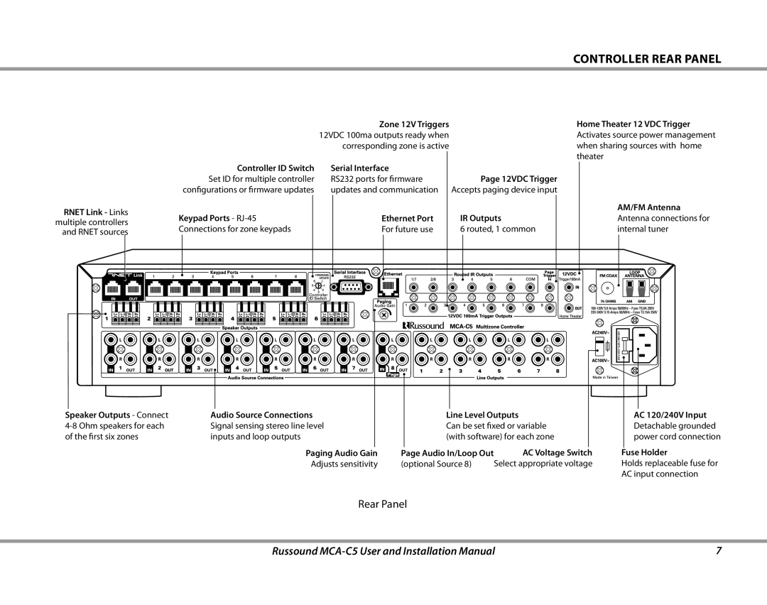 Russound MCA-C5 installation manual Controller Rear Panel, Home Theater 12 VDC Trigger 