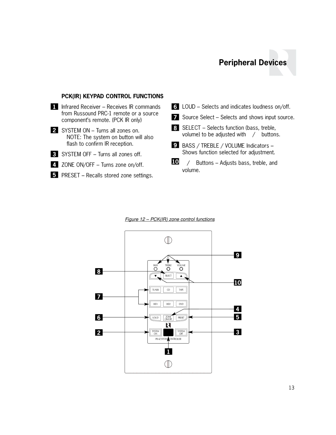 Russound PR-4Zi instruction manual Pckir Keypad Control Functions, 10 / Buttons Adjusts bass, treble, and volume 