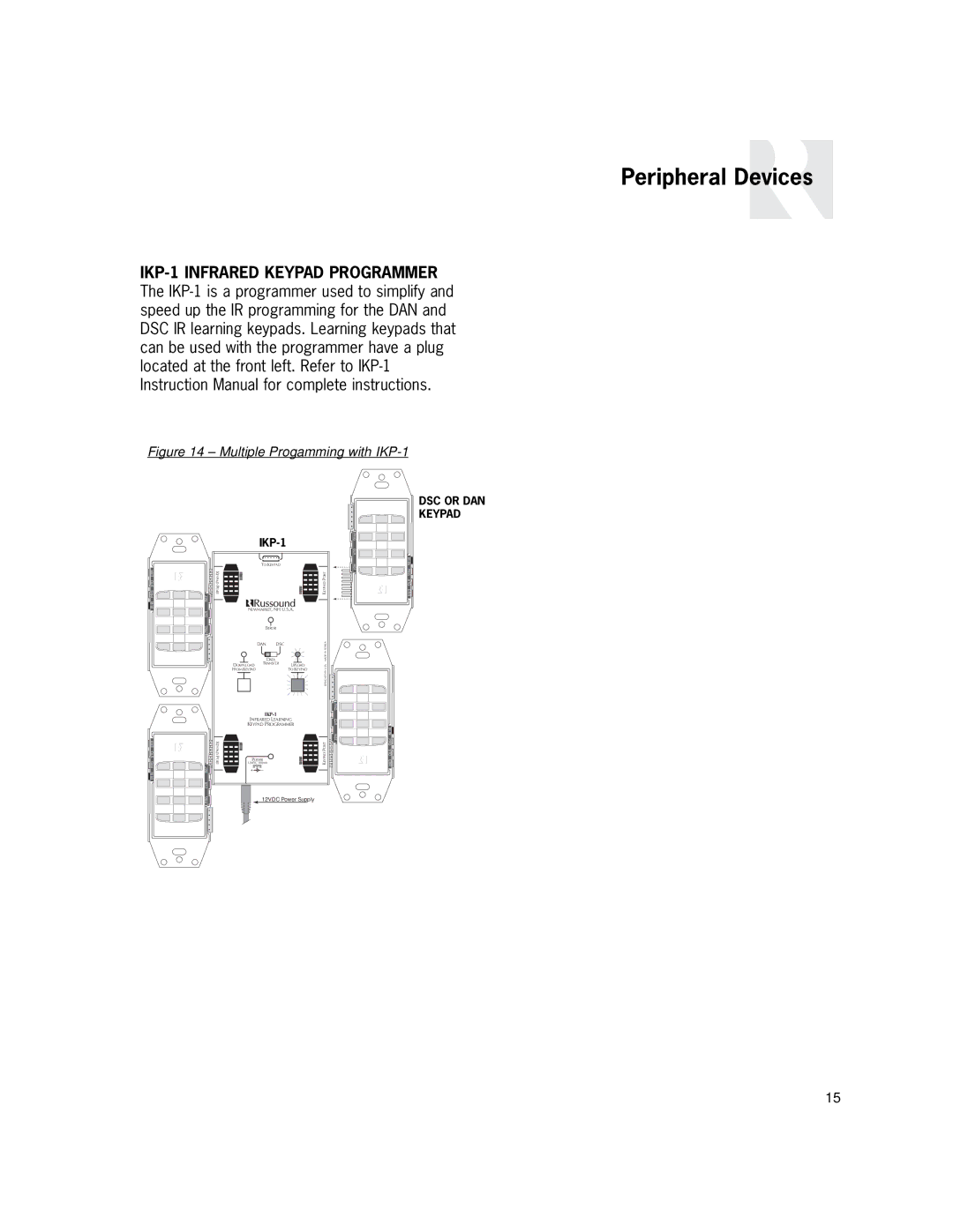 Russound PR-4Zi instruction manual Multiple Progamming with IKP-1 