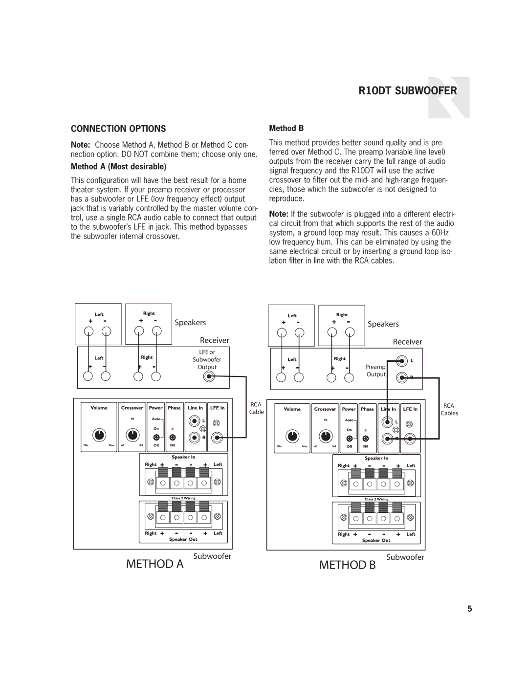 Russound R10DT user manual Connection Options, Method a Most desirable, Method B 