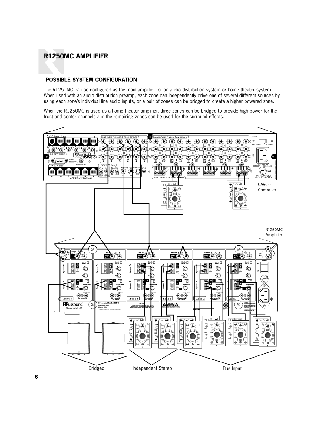 Russound R1250MC user manual Possible System Configuration 