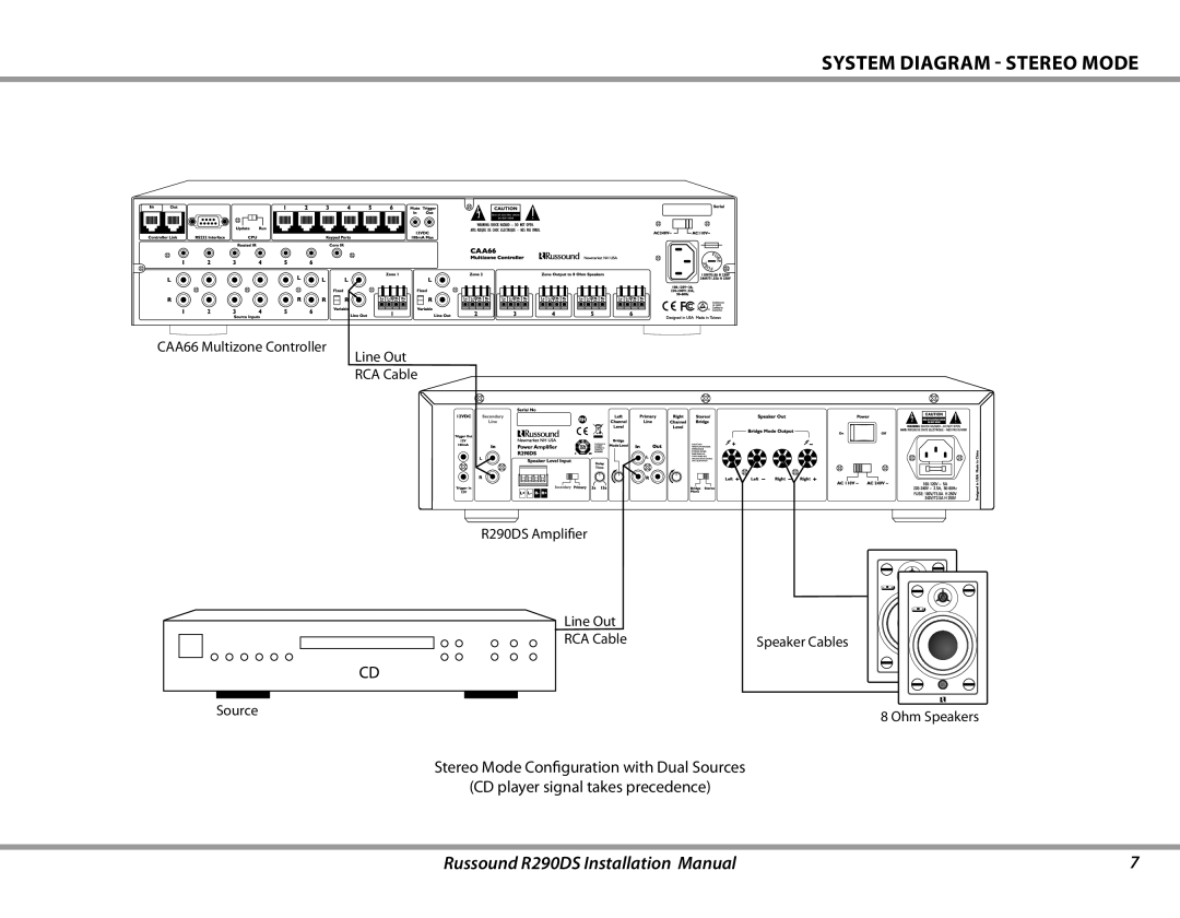 Russound R290DS installation manual System Diagram Stereo Mode 