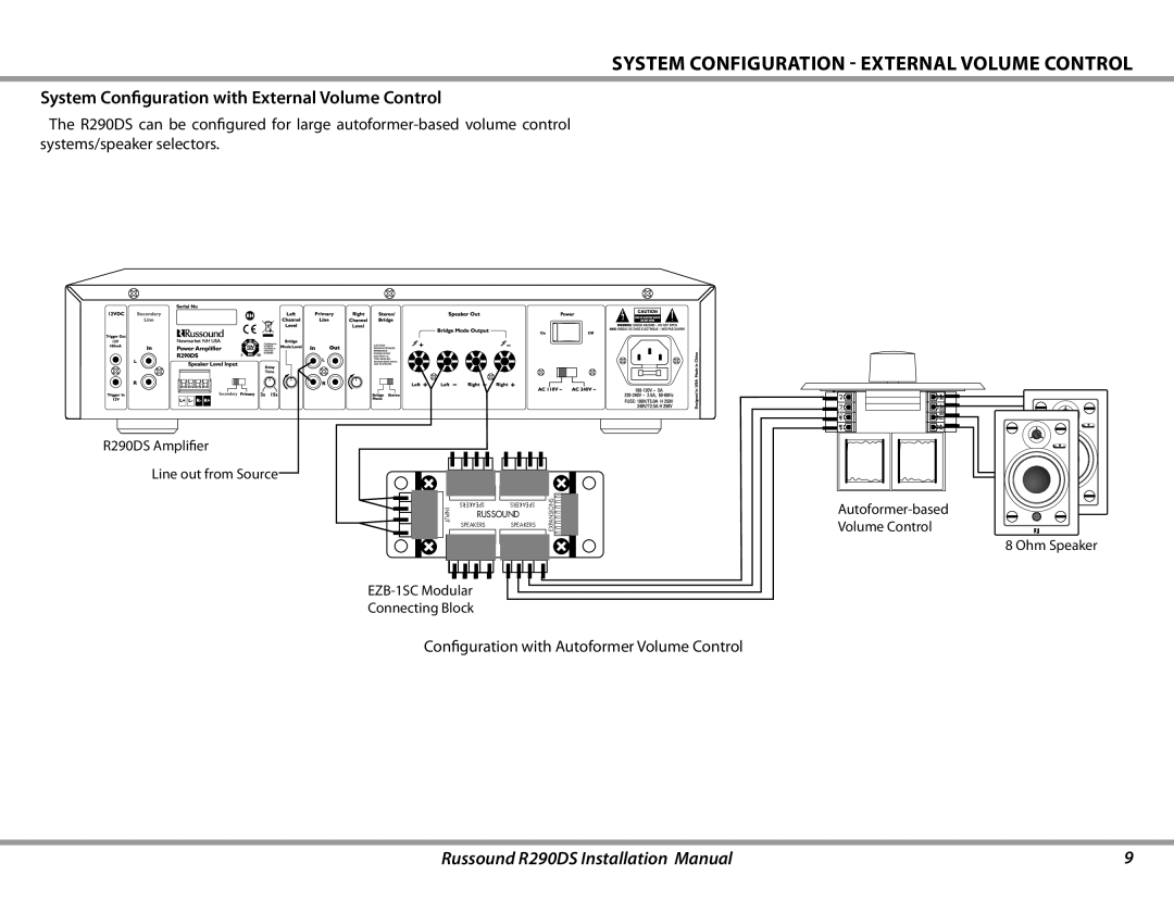 Russound R290DS System Configuration External Volume Control, System Configuration with External Volume Control 