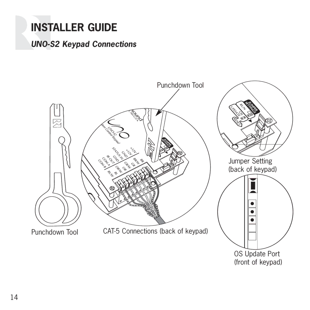 Russound manual UNO-S2 Keypad Connections 