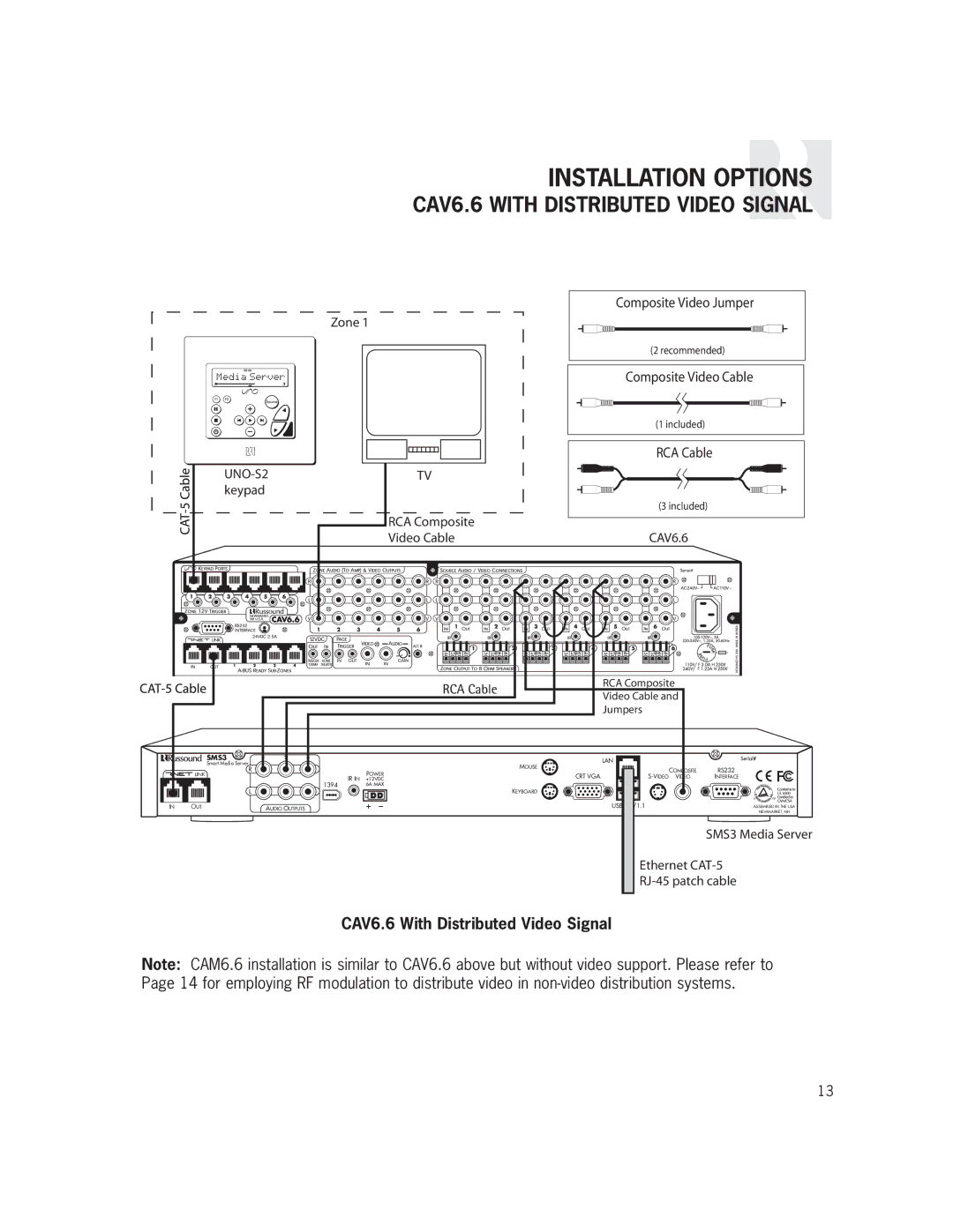 Russound SMS3 manual CAV6.6 with Distributed Video Signal, RCA Cable 