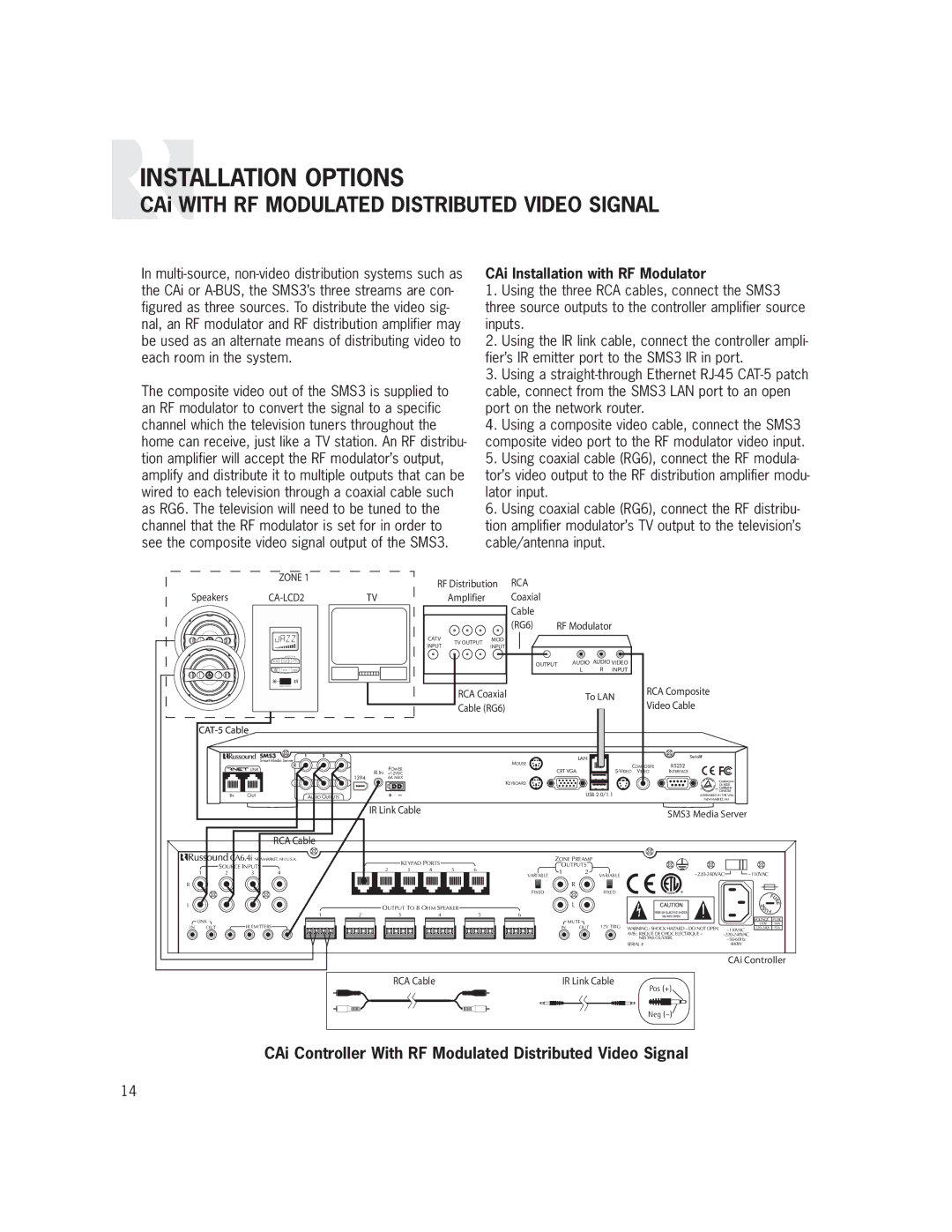 Russound SMS3 CAi with RF Modulated Distributed Video Signal, CAi Controller With RF Modulated Distributed Video Signal 