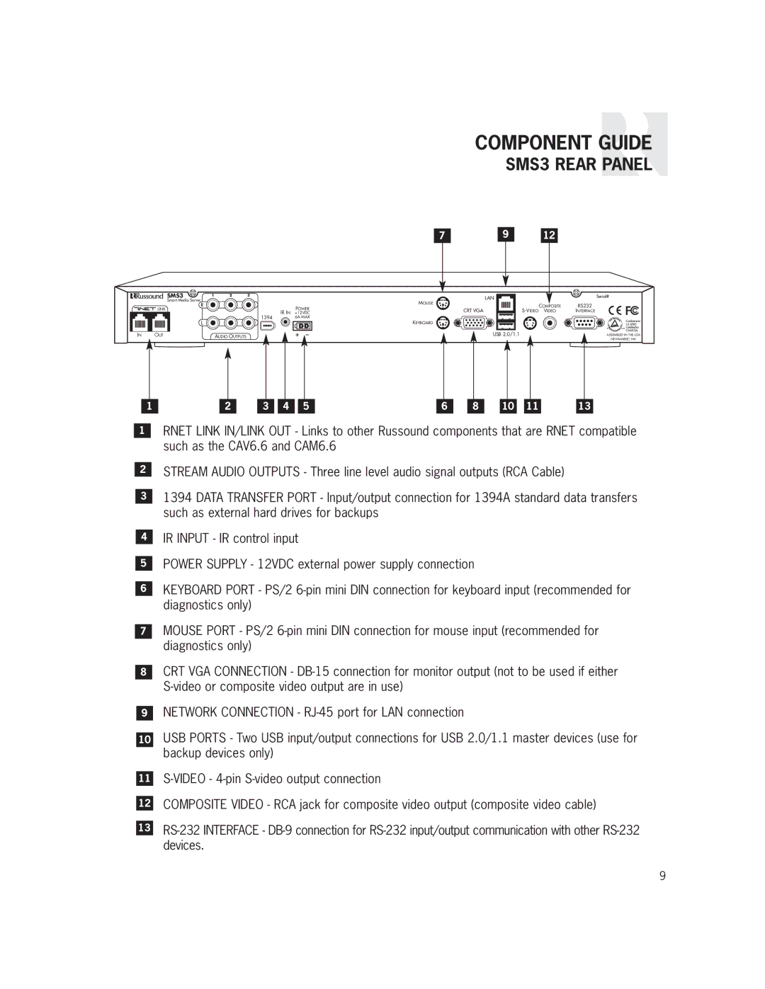 Russound manual SMS3 Rear Panel 