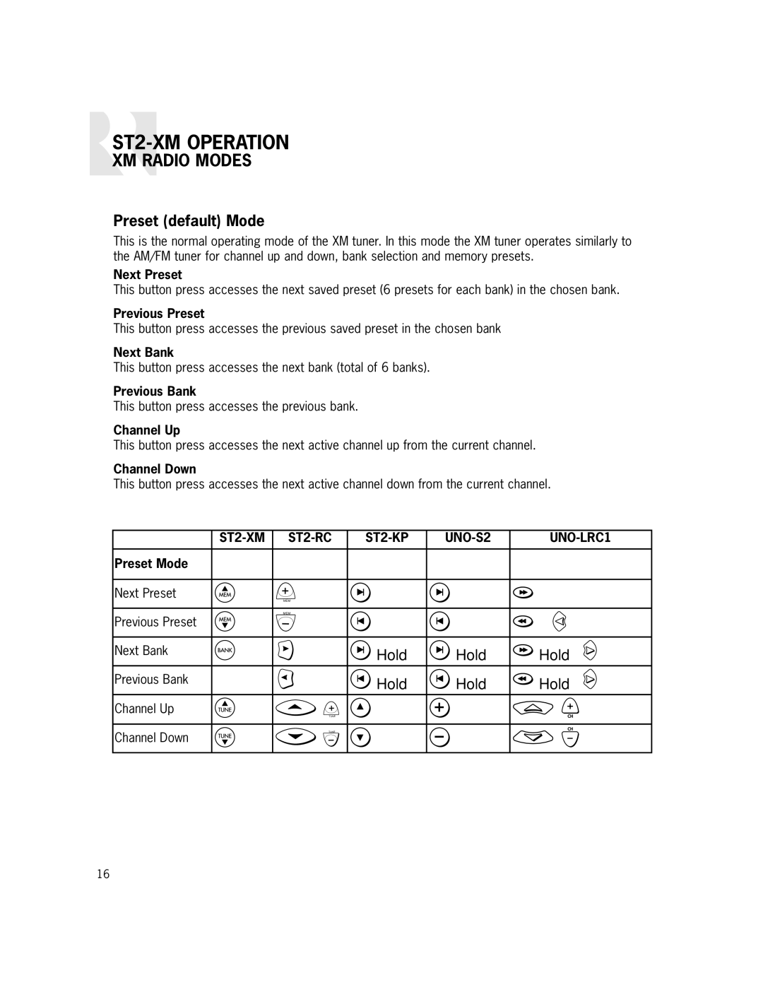 Russound ST2-XM manual Preset default Mode 