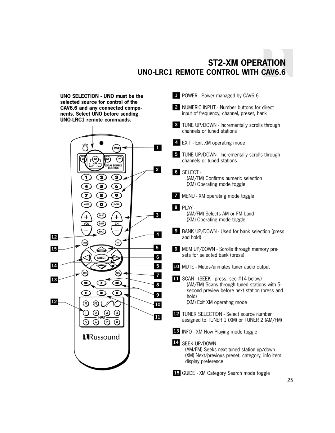 Russound ST2-XM manual Select 