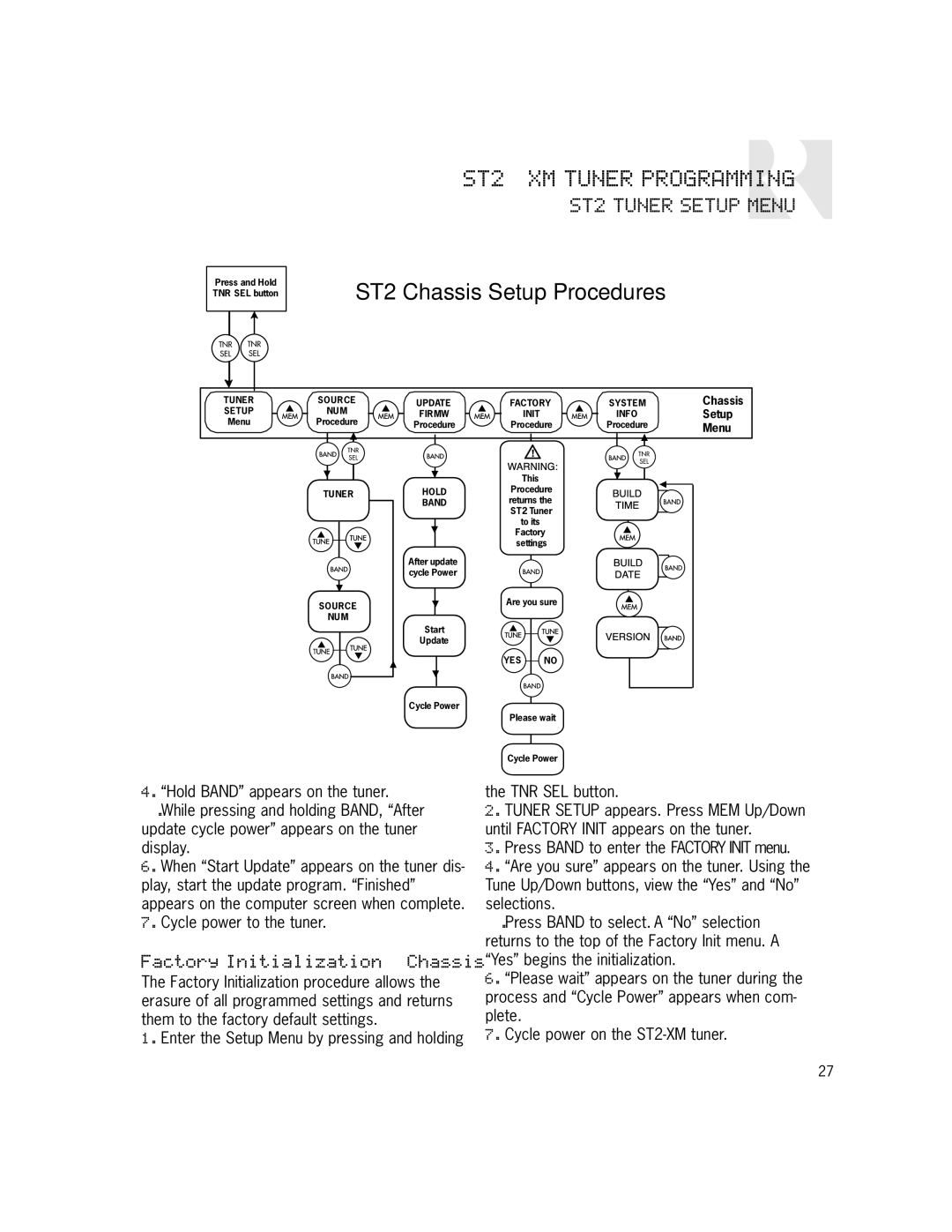 Russound ST2-XM manual ST2 Chassis Setup Procedures, Factory Initialization Chassis 