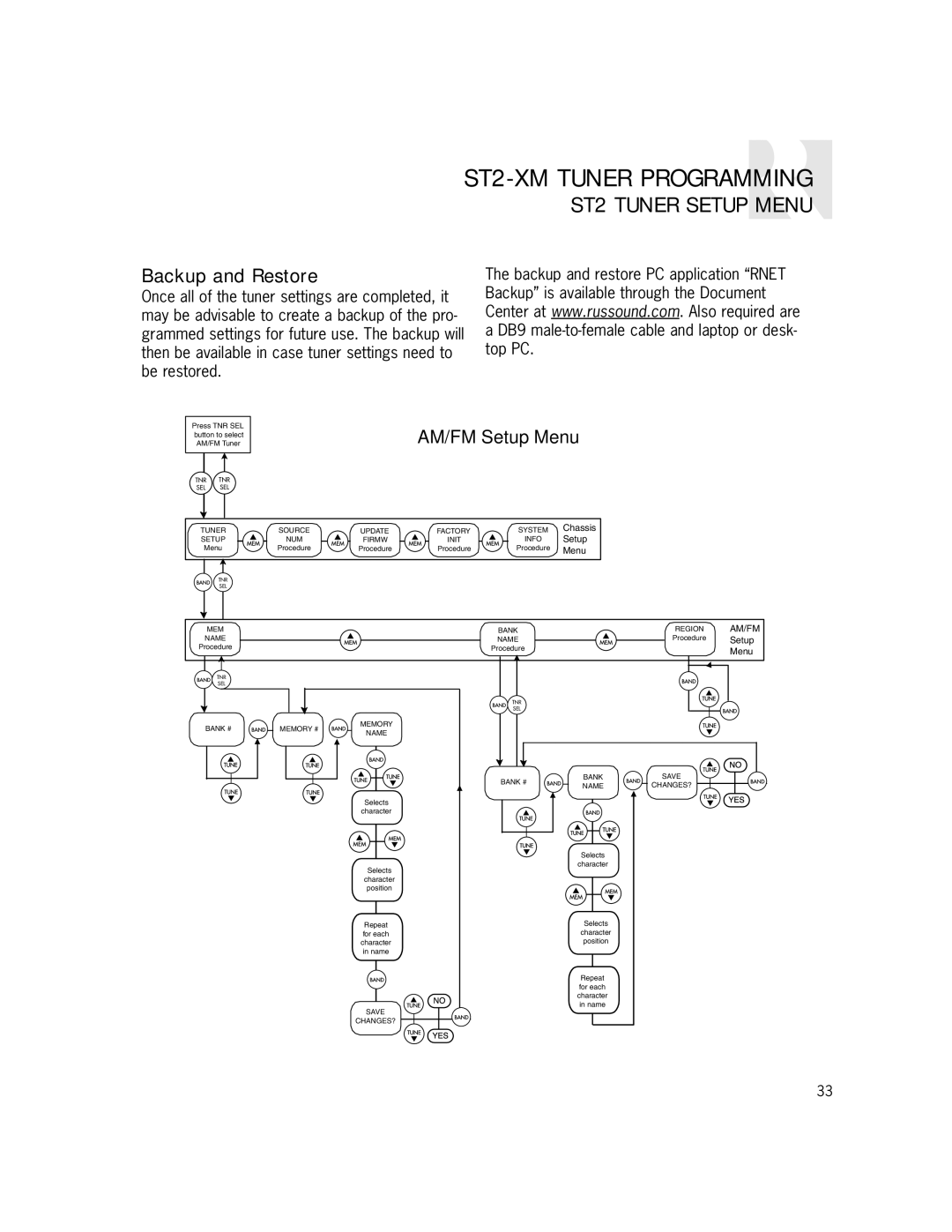 Russound ST2-XM manual Backup and Restore, AM/FM Setup Menu 