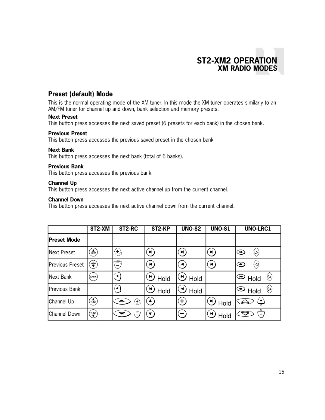 Russound ST2-XM2 manual Preset default Mode 