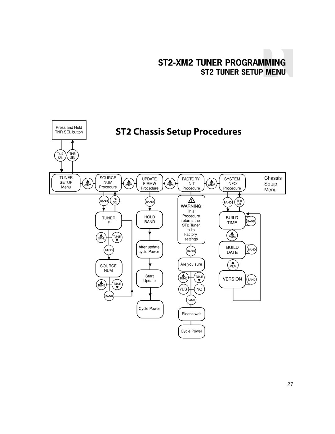 Russound ST2-XM2 manual ST2 Chassis Setup Procedures 