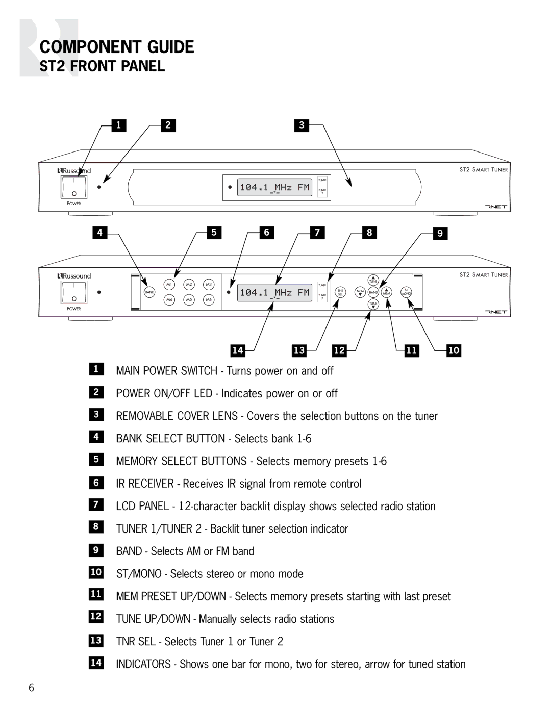 Russound instruction manual Component Guide, ST2 Front Panel 