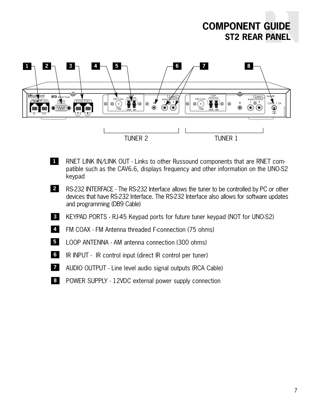 Russound instruction manual ST2 Rear Panel, ST2 Smart Tuner 