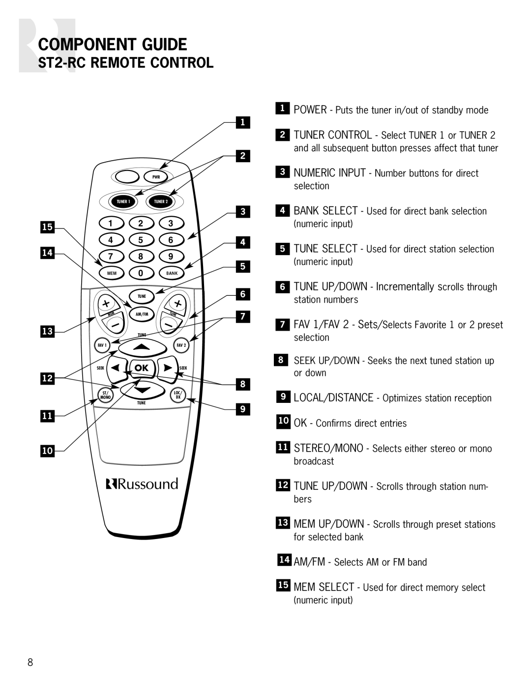 Russound instruction manual ST2-RC Remote Control, Power Puts the tuner in/out of standby mode 