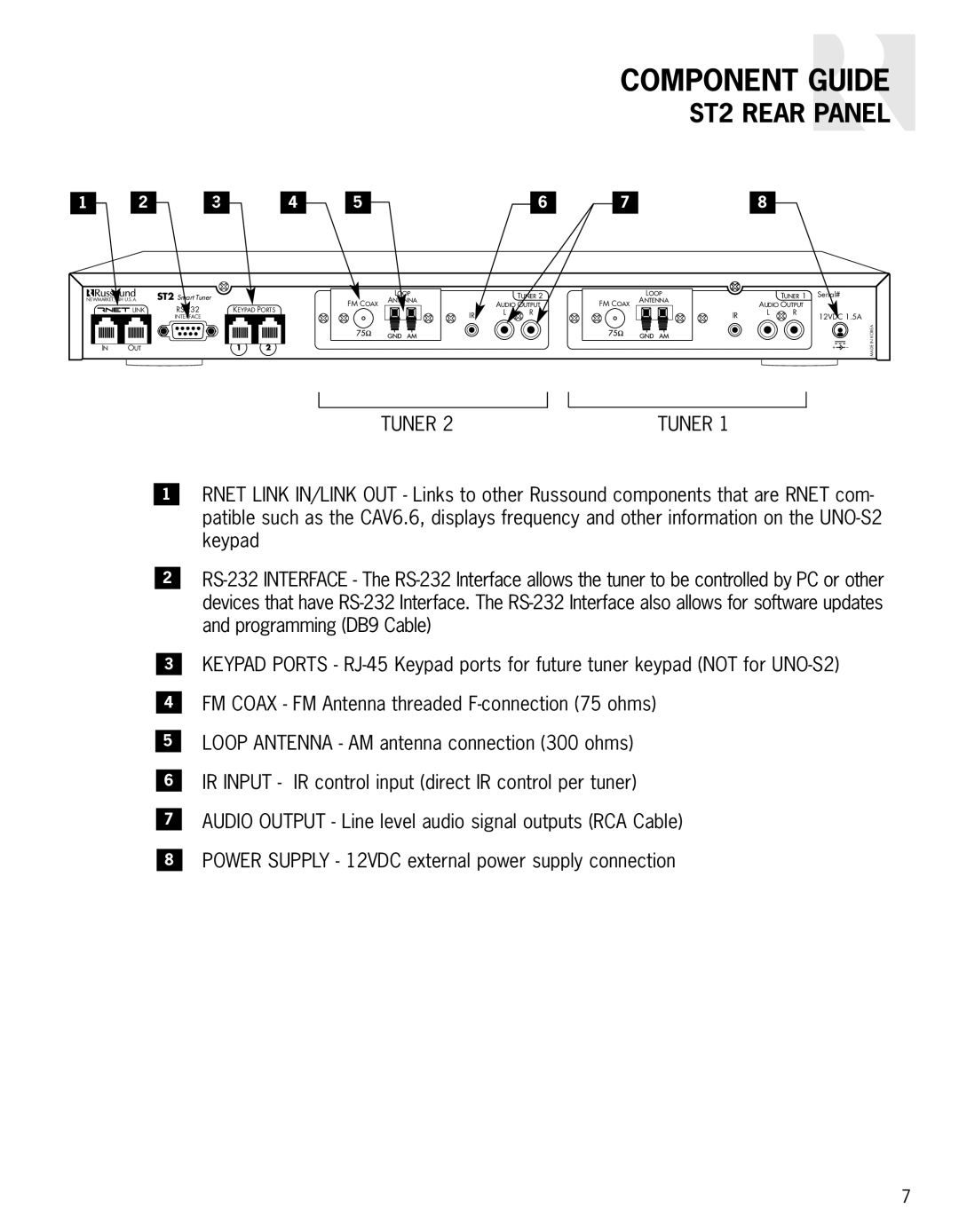 Russound instruction manual ST2 REAR PANEL, Component Guide 