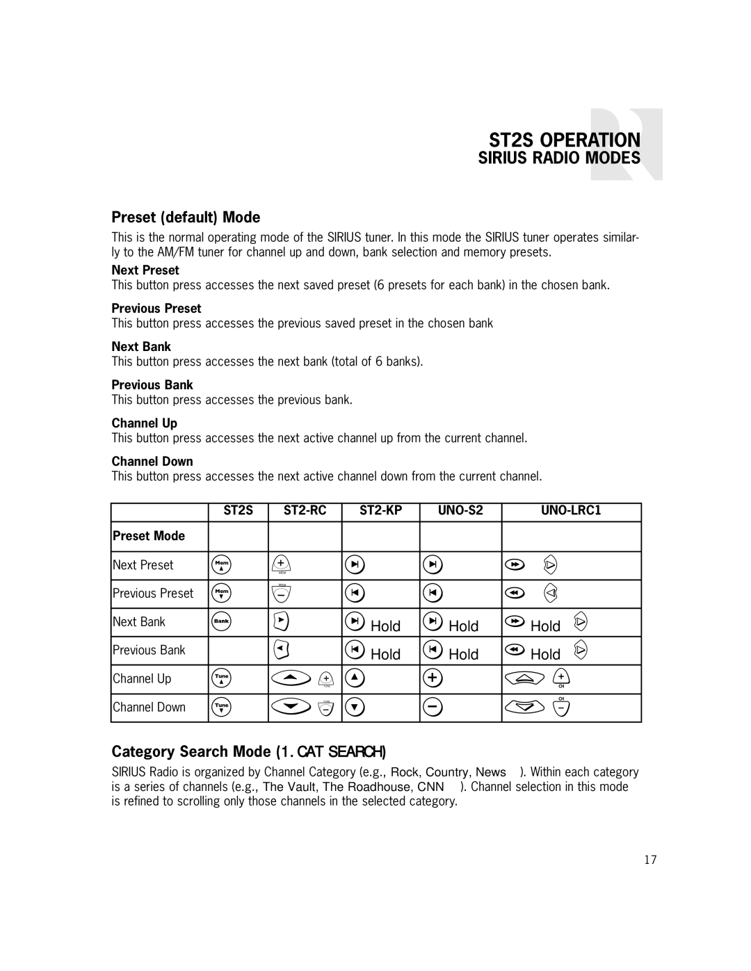 Russound ST2S installation manual Preset default Mode, Category Search Mode 1.CAT Search 