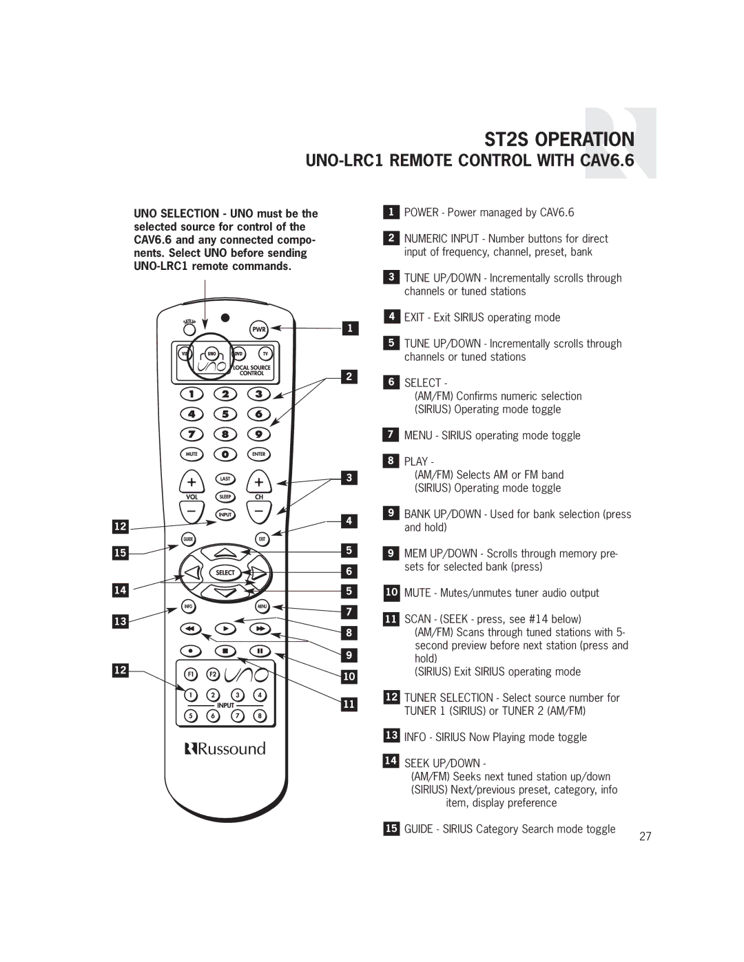 Russound ST2S installation manual Play 