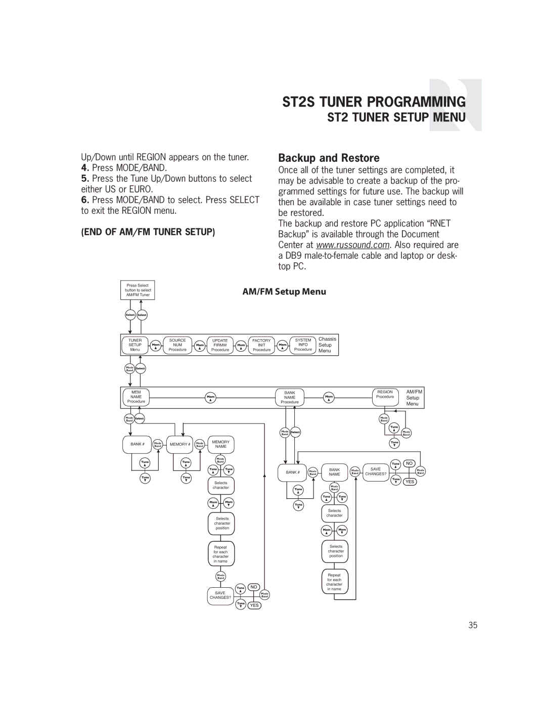 Russound ST2S installation manual Backup and Restore, AM/FM Setup Menu 