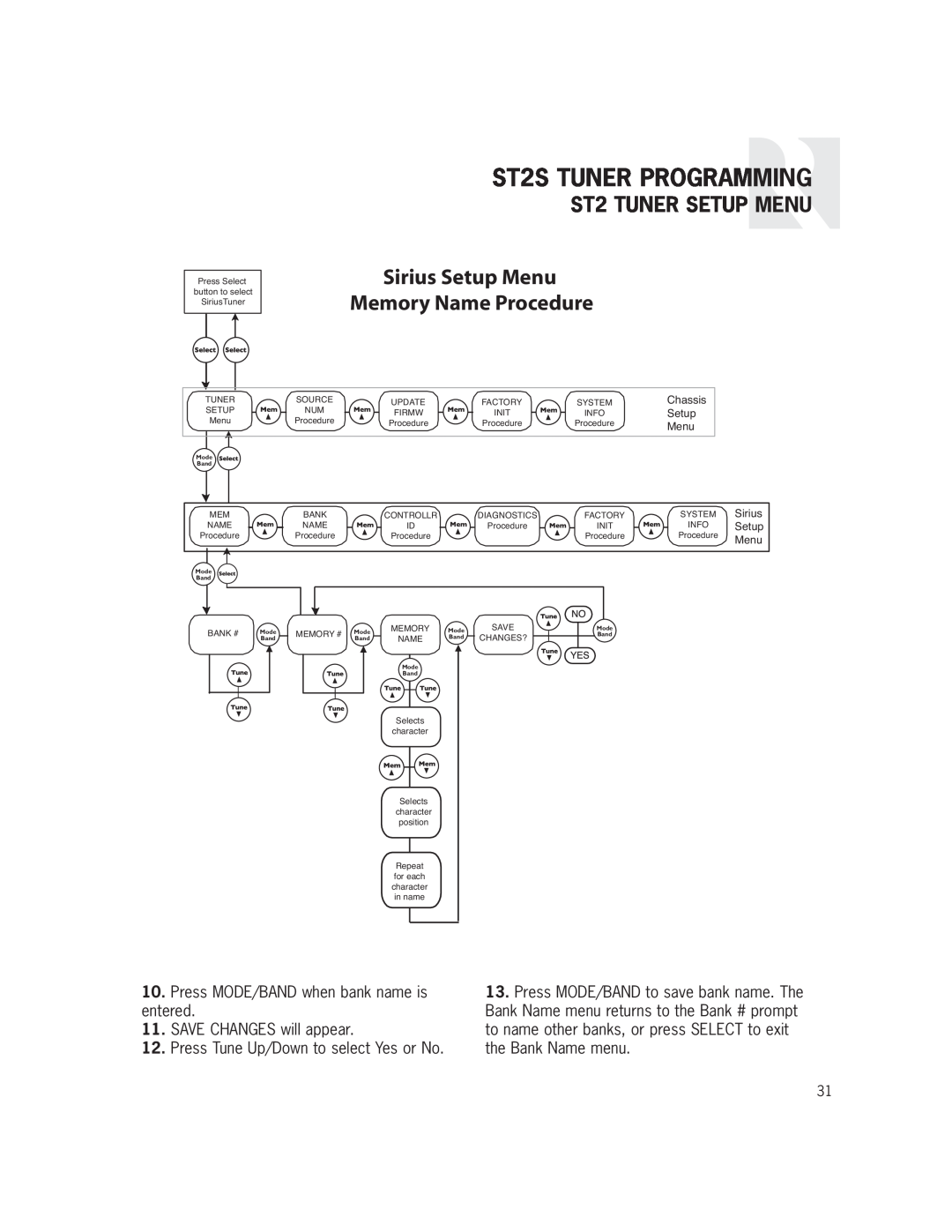 Russound installation manual ST2S TUNER PROGRAMMING, Sirius Setup Menu Memory Name Procedure, ST2 TUNER SETUP MENU 