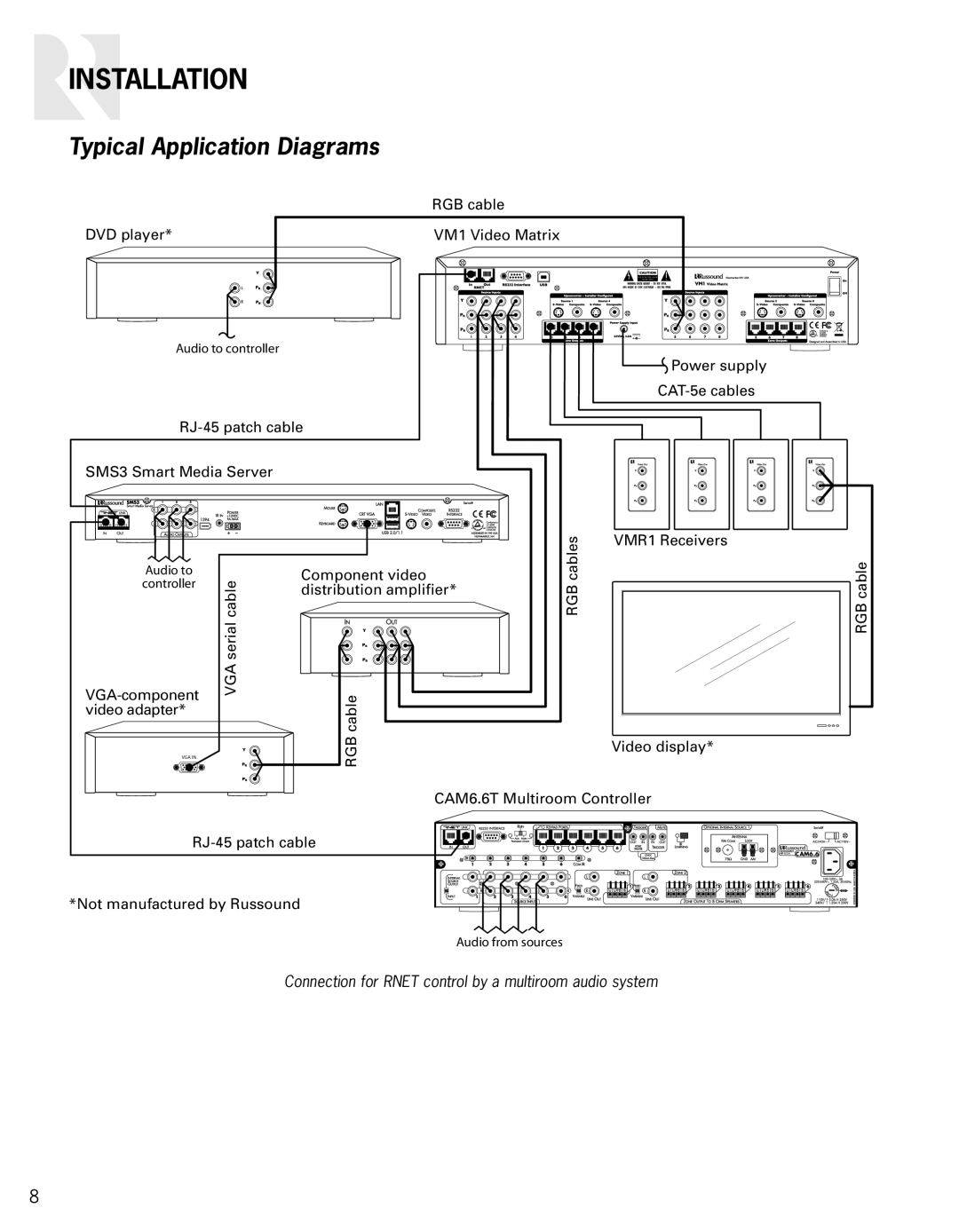Russound VM1 manual Typical Application Diagrams, Installation, Connection for RNET control by a multiroom audio system 