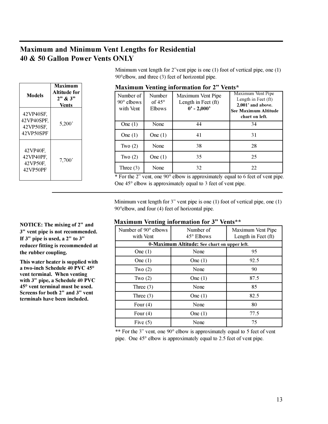 Ruud AP14236 Maximum Venting information for 2 Vents, Maximum Venting information for 3 Vents, Altitude for Models 