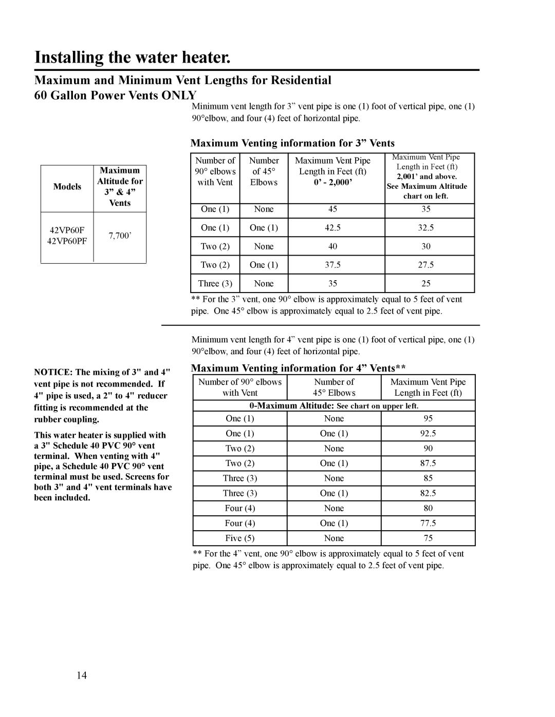 Ruud AP14236 installation instructions Maximum Venting information for 4 Vents, Models Altitude for, 42VP60F 700’ 42VP60PF 