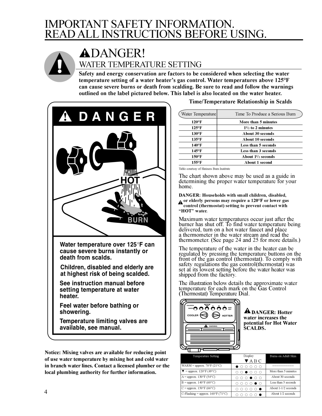 Ruud AP14236 installation instructions Water increases, Potential for Hot Water 