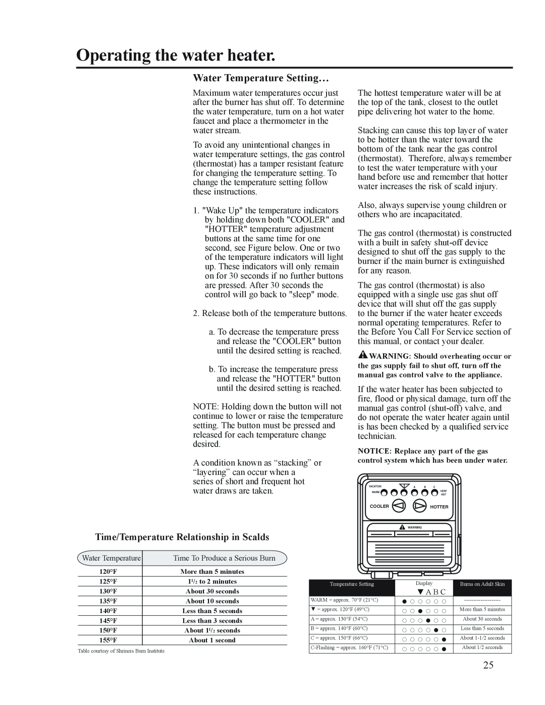 Ruud AP14236 installation instructions Operating the water heater, Water Temperature Setting… 