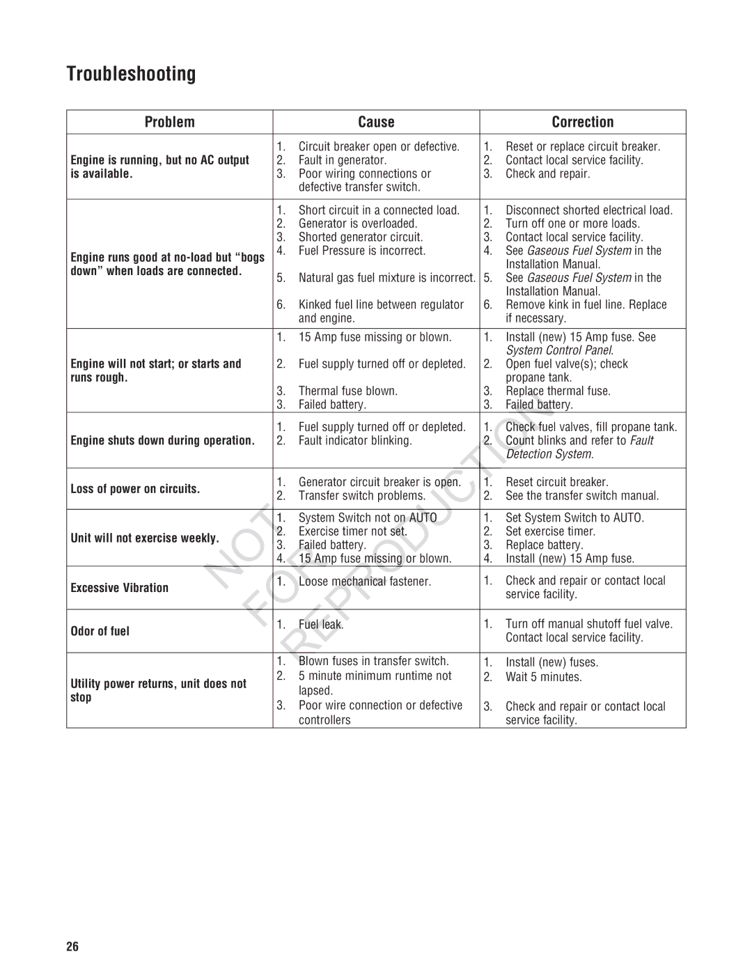 Ruud GEN12AD-V, Generator Systems manual Troubleshooting, Problem Cause Correction 