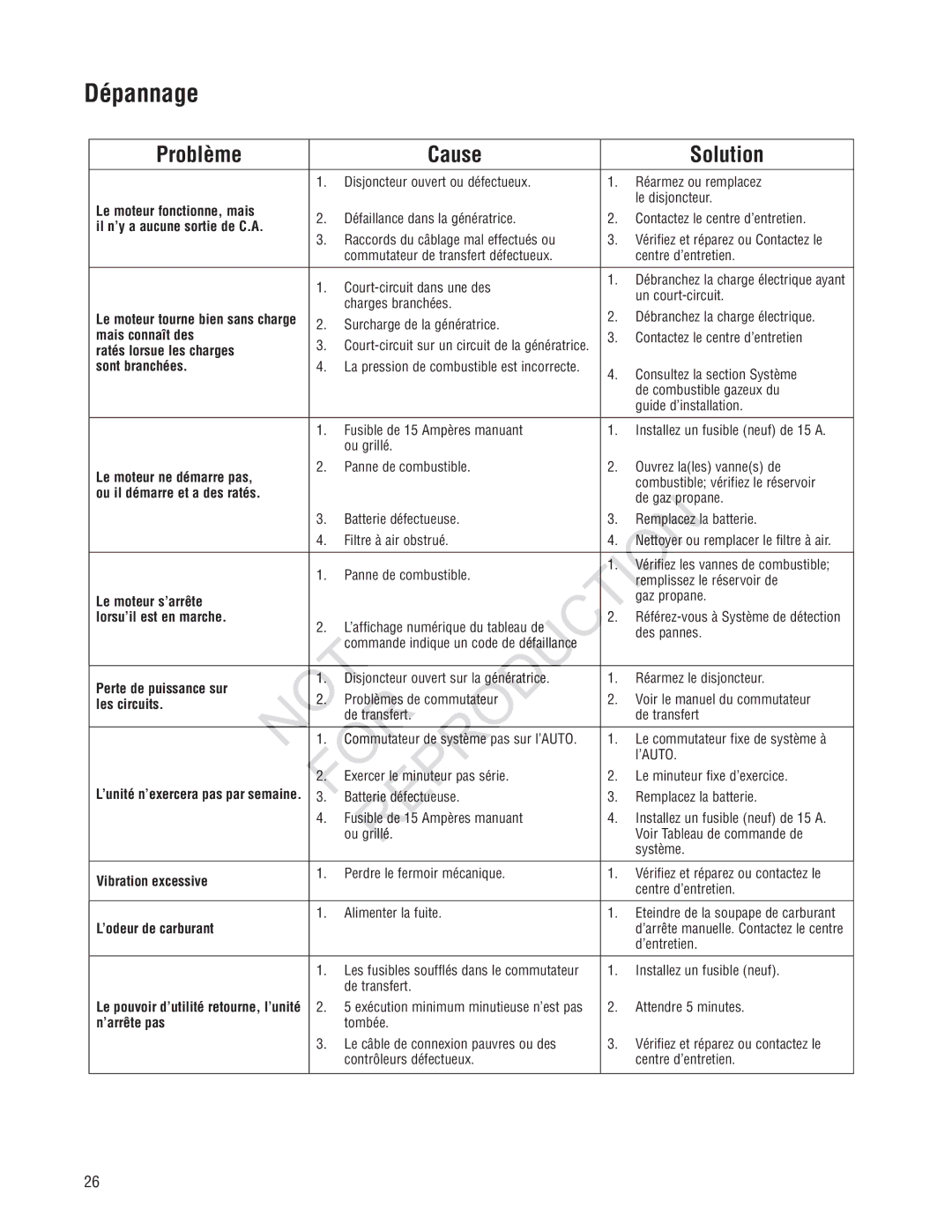 Ruud GEN12AD-V, Generator Systems manual Dépannage 