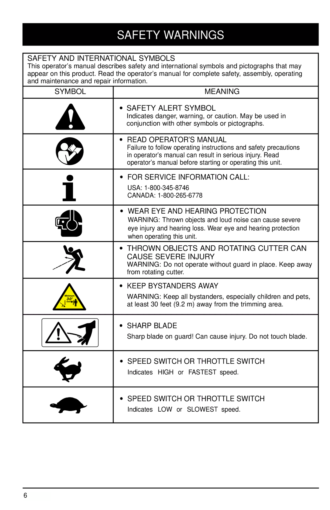 Ryobi 105r, 132r, 137r manual Safety and International Symbols, Usa 