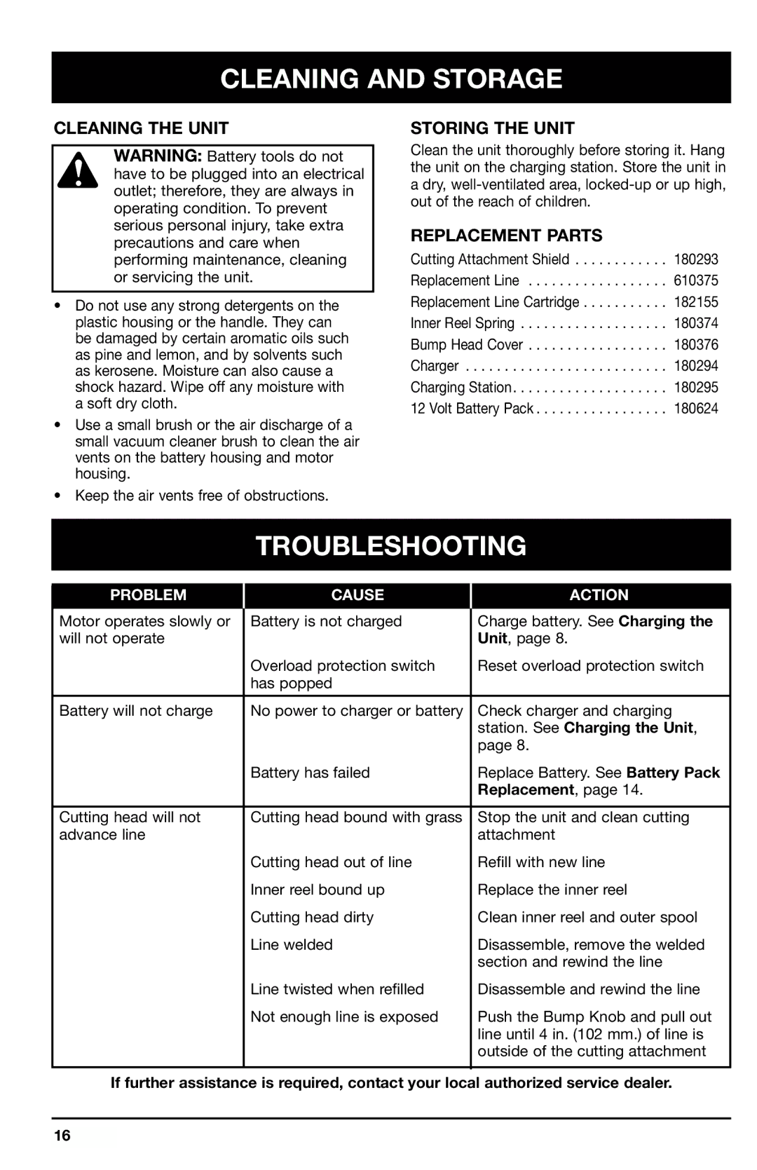 Ryobi 150r manual Cleaning and Storage, Troubleshooting, Cleaning the Unit, Storing the Unit, Replacement Parts 