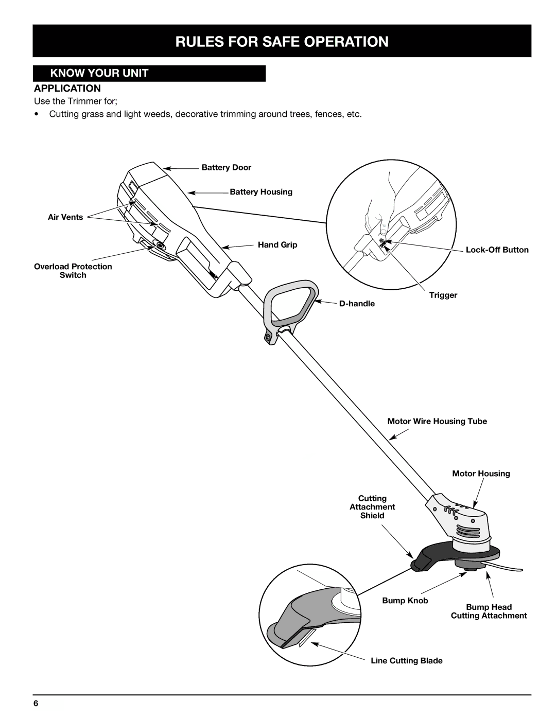 Ryobi 155r manual Know Your Unit, Application 