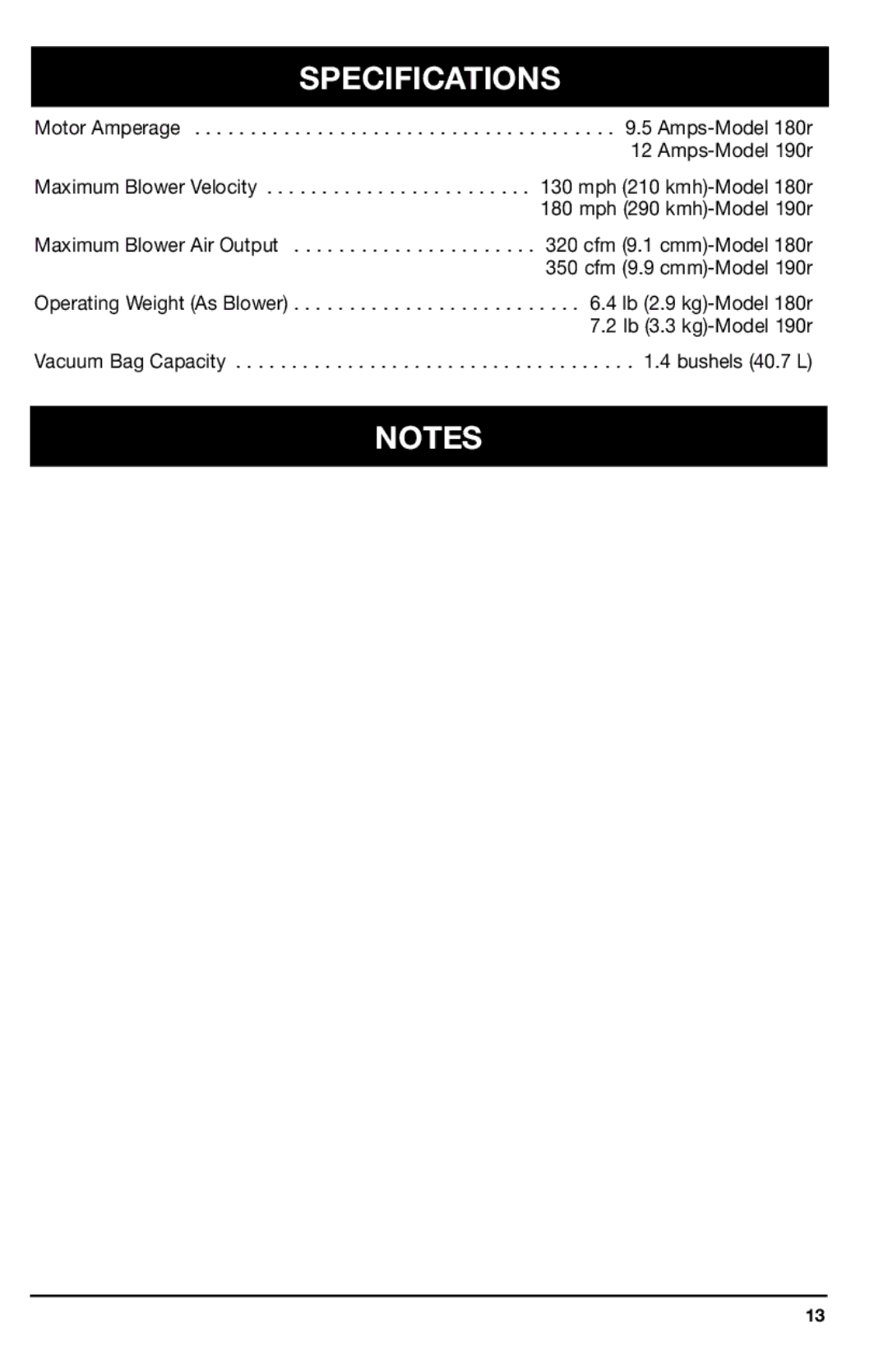 Ryobi 180r, 190r, 170r manual Specifications, Motor Amperage 