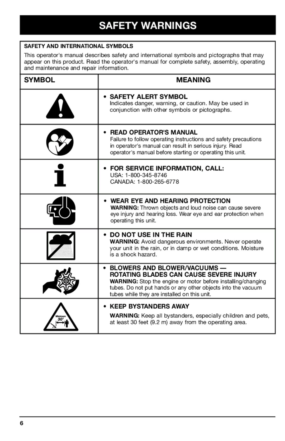 Ryobi 170r, 180r, 190r manual Symbol Meaning, Safety and International Symbols 