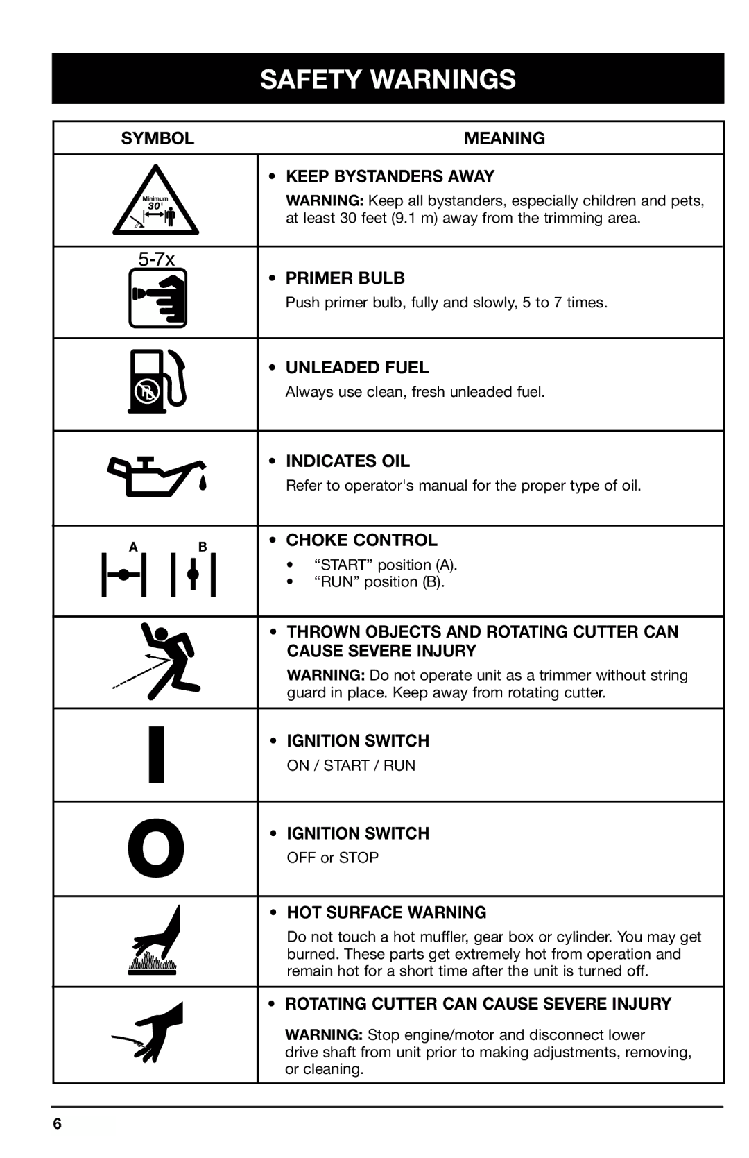 Ryobi 2075r manual Symbol Meaning Keep Bystanders Away Primer Bulb, Unleaded Fuel, Indicates OIL, Choke Control 