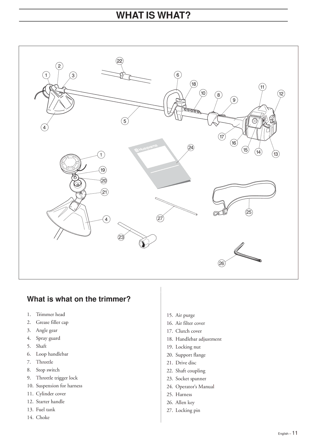 Ryobi 225L, 225LD, 227L, 227LD, 232L, 240L manual What is WHAT?, What is what on the trimmer? 