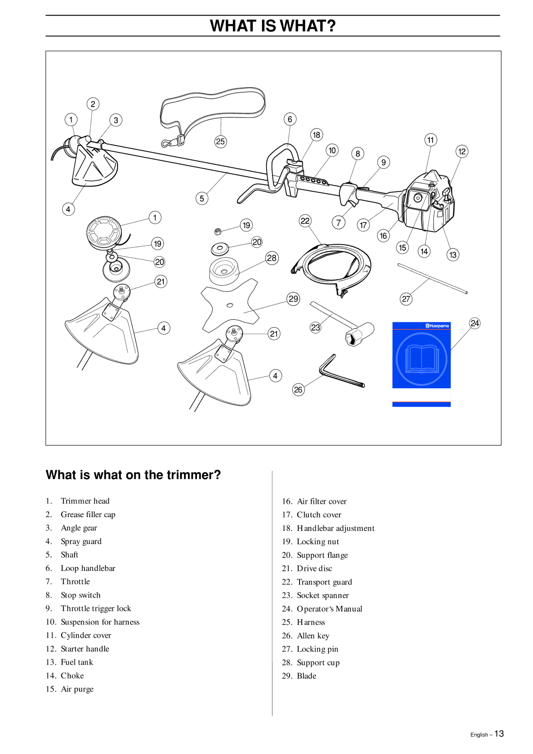 Ryobi 240RJ manual What is WHAT?, What is what on the trimmer? 